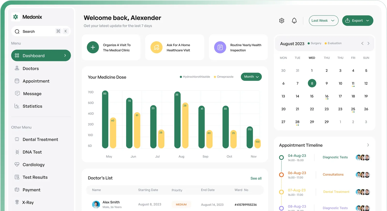 Feature Dashboard